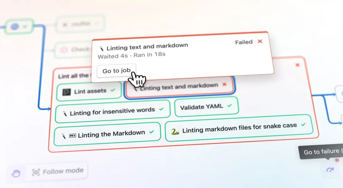 Visualize your CI/CD pipeline on a canvas