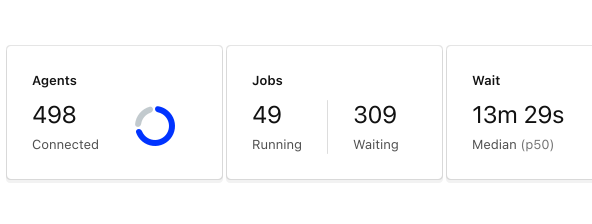 Cluster queue metrics