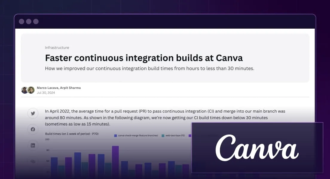 Faster continuous integration builds at Canva