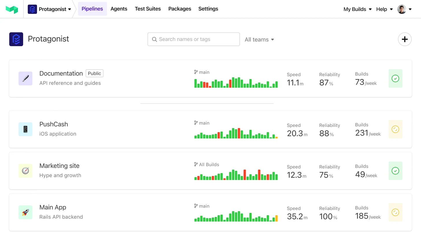 Buildkite dashboard