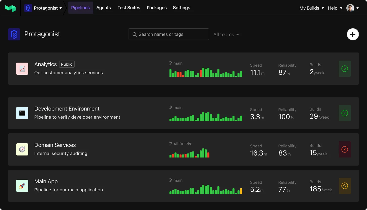 A screenshot of the Buildkite dashboard showing a series of Pipelines for an organization