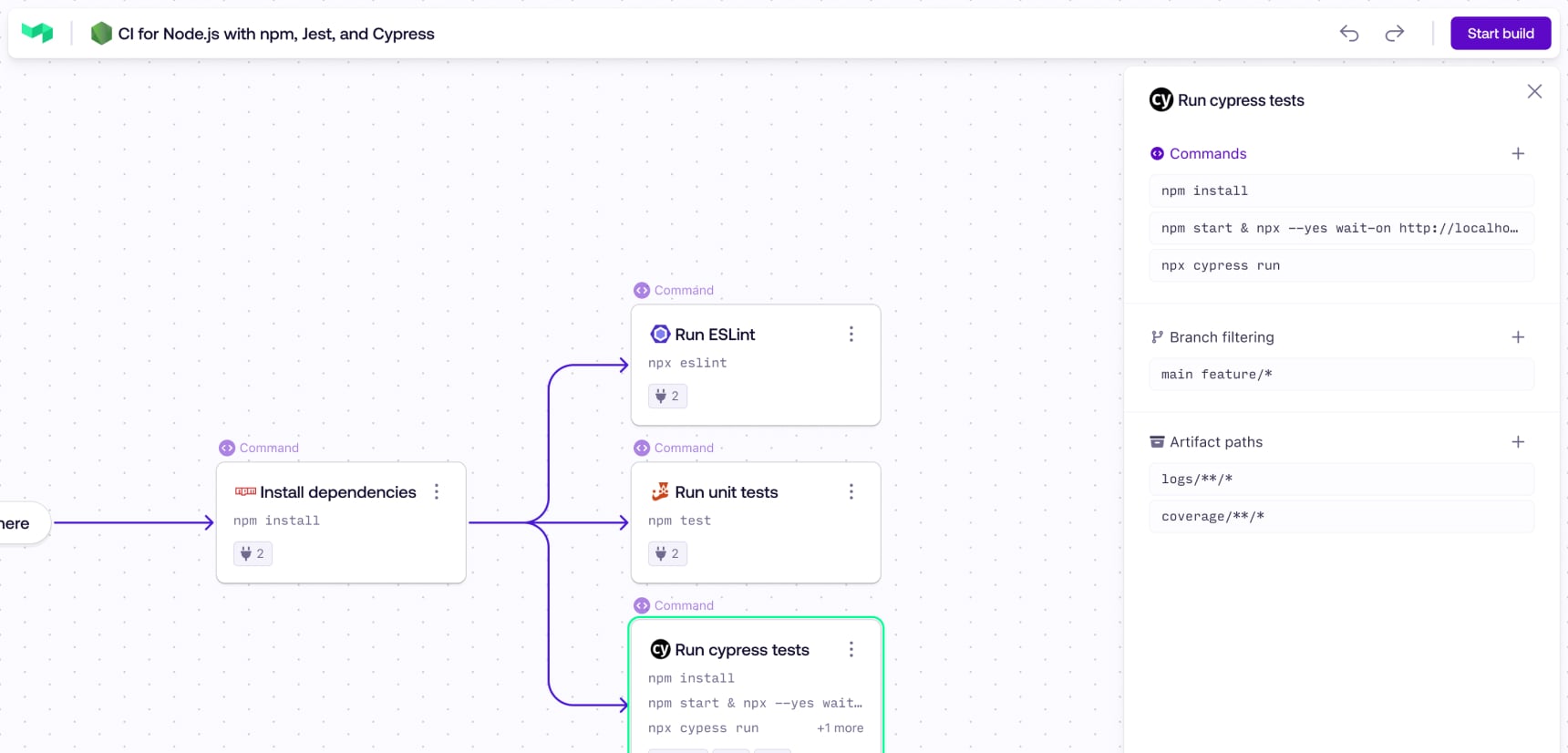 Understand and interact with your pipeline configuration, visually.