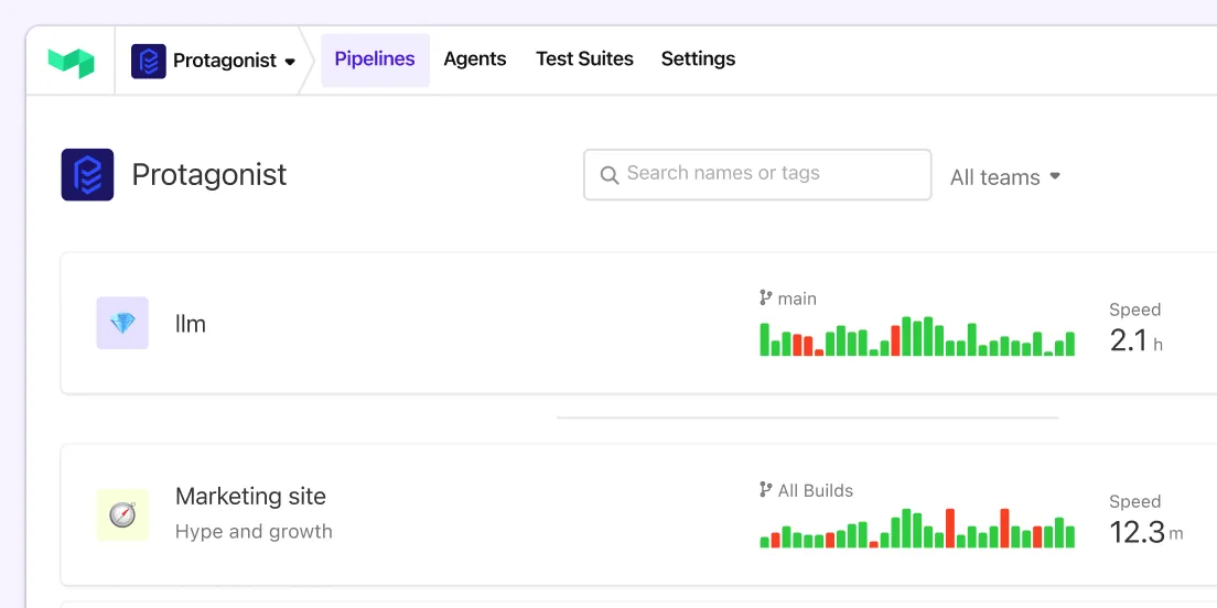 Unified dashboard