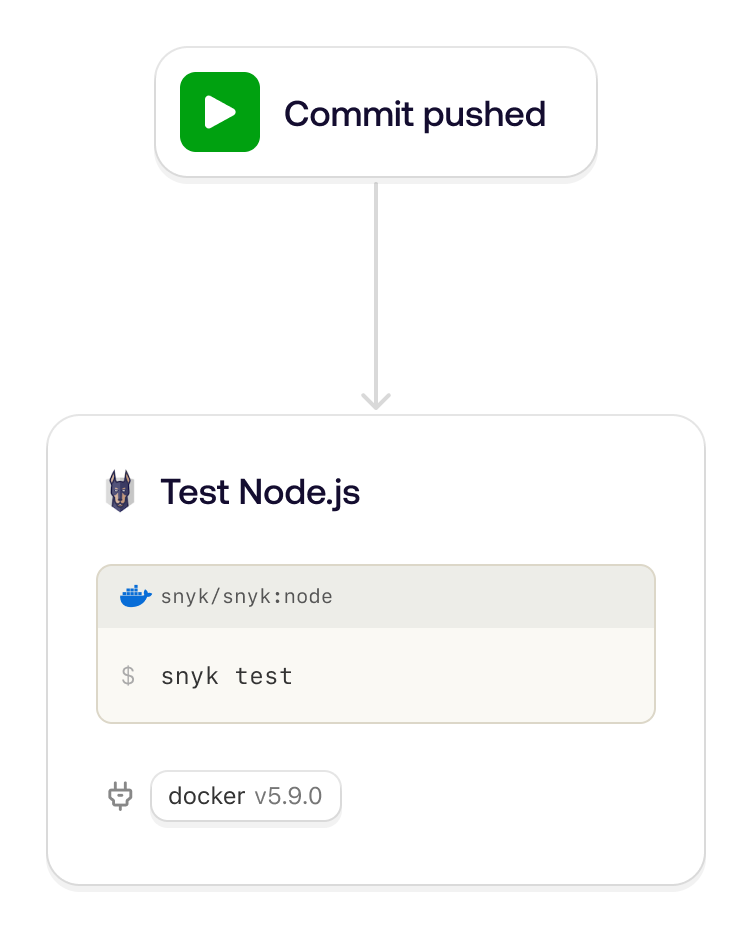 Screenshot of the visualized 'Scan Node.js using Snyk' pipeline template