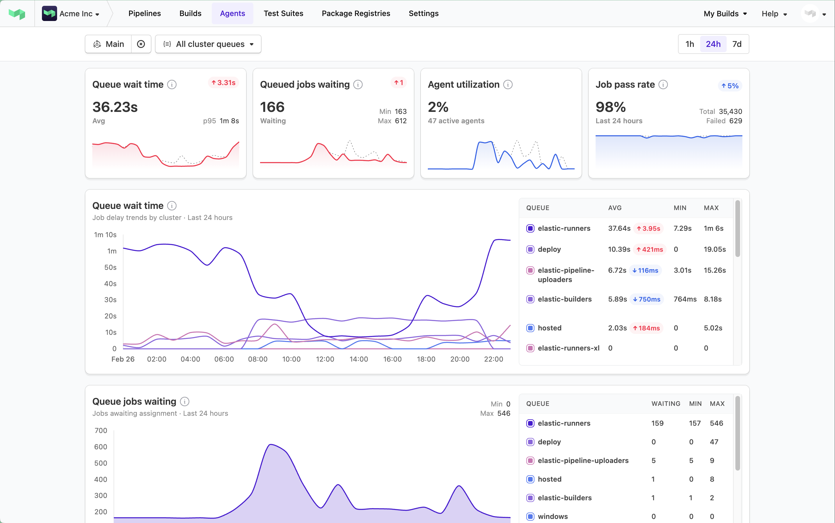 Screenshot showing the cluster insights dashboard