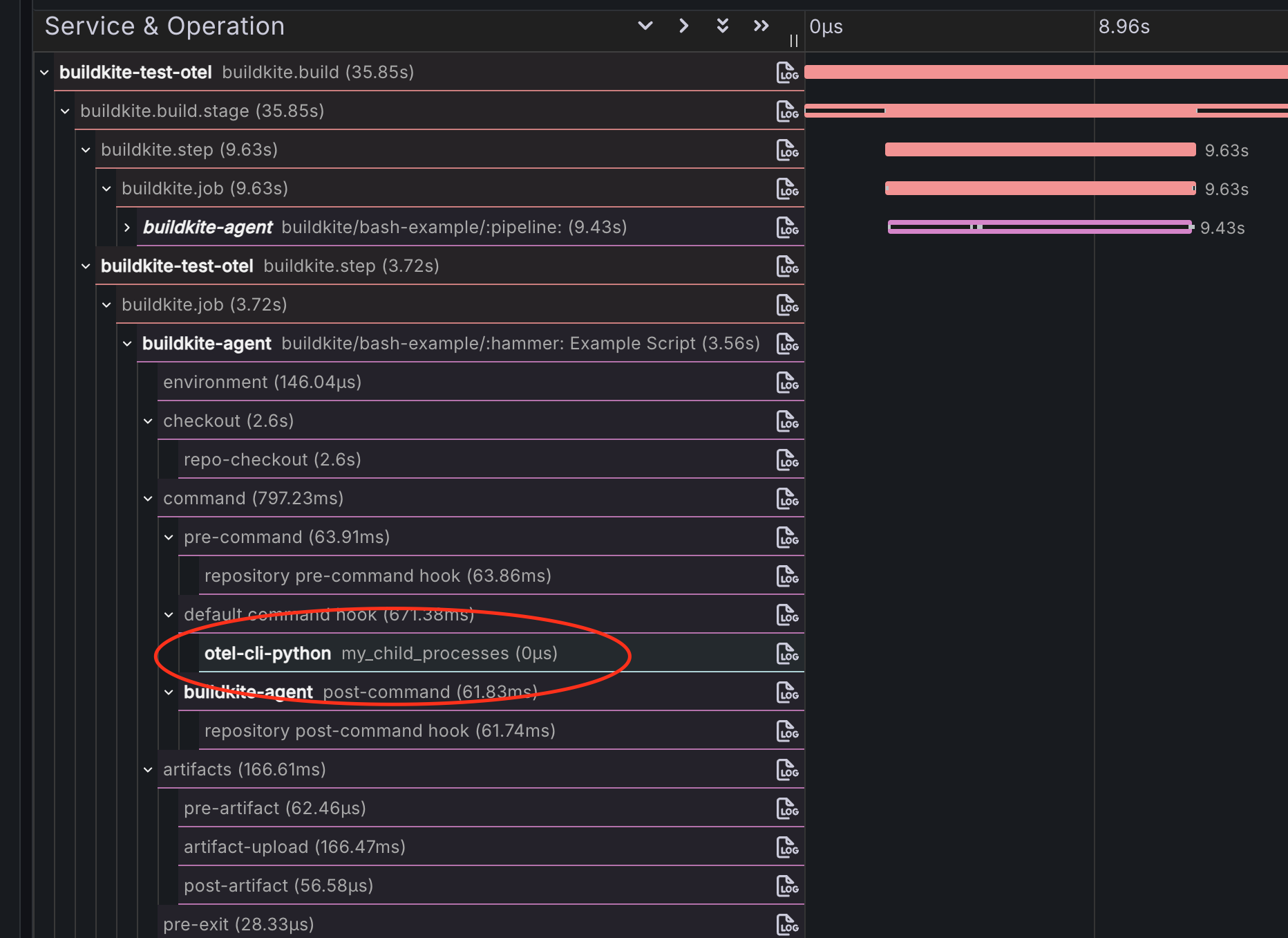 OpenTelemetry context propagation