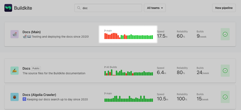 Screenshot of the build history visualization