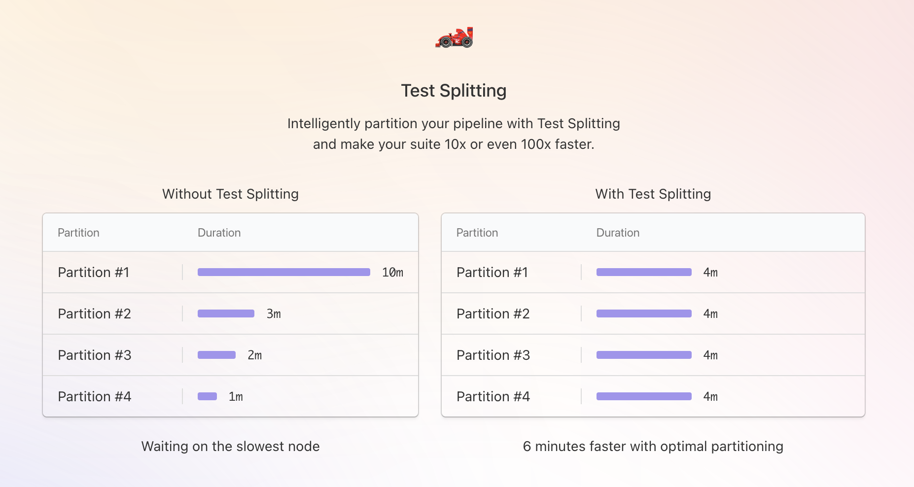 The test splitting setup page in Test Engine