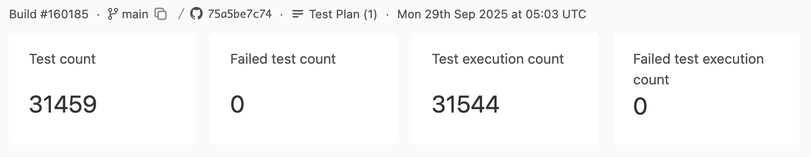 Test executions run page