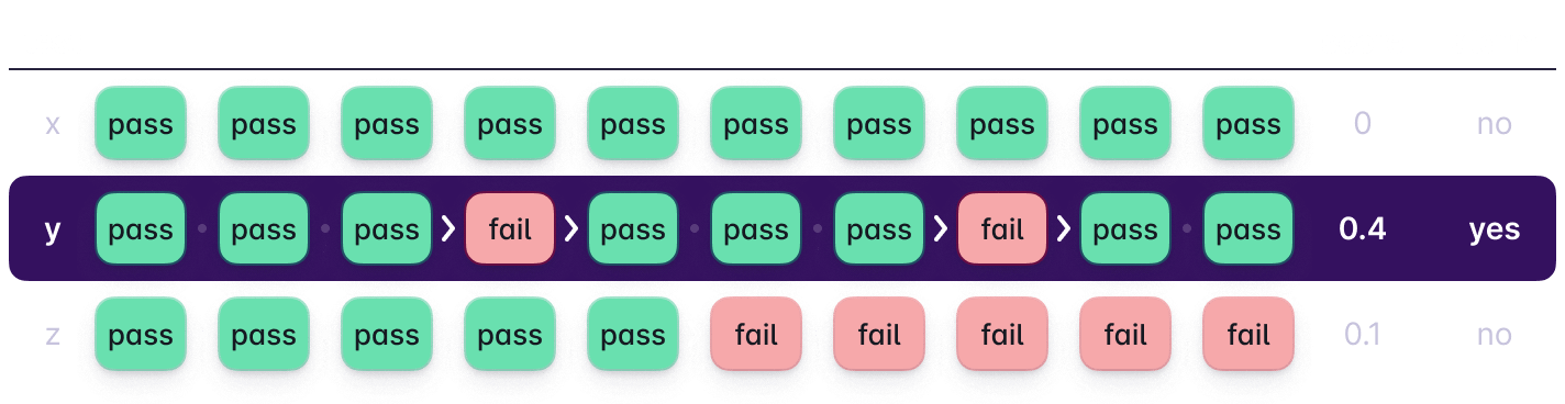 Image showing tests with multiple results, and the transitions counts (pass -> fail, or fail -> pass) for each test